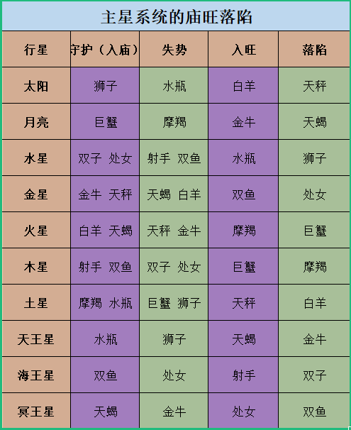 双鱼座跟处女座配吗_处女座女配双鱼座男合适吗_处女座配双鱼座怎么样