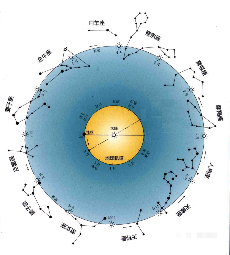 想了解下降星座白羊座第七宫的含义吗？