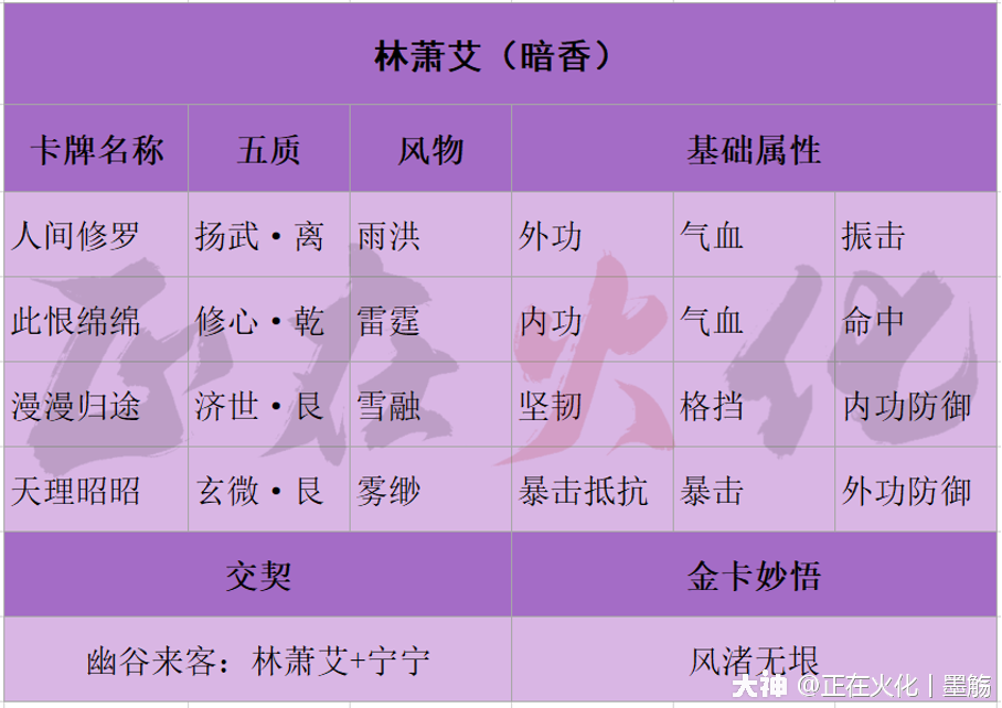 十二生肖婚配图片，你知道这是怎么回事？